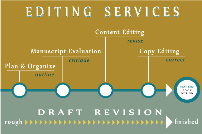 Modifire Editing Services
